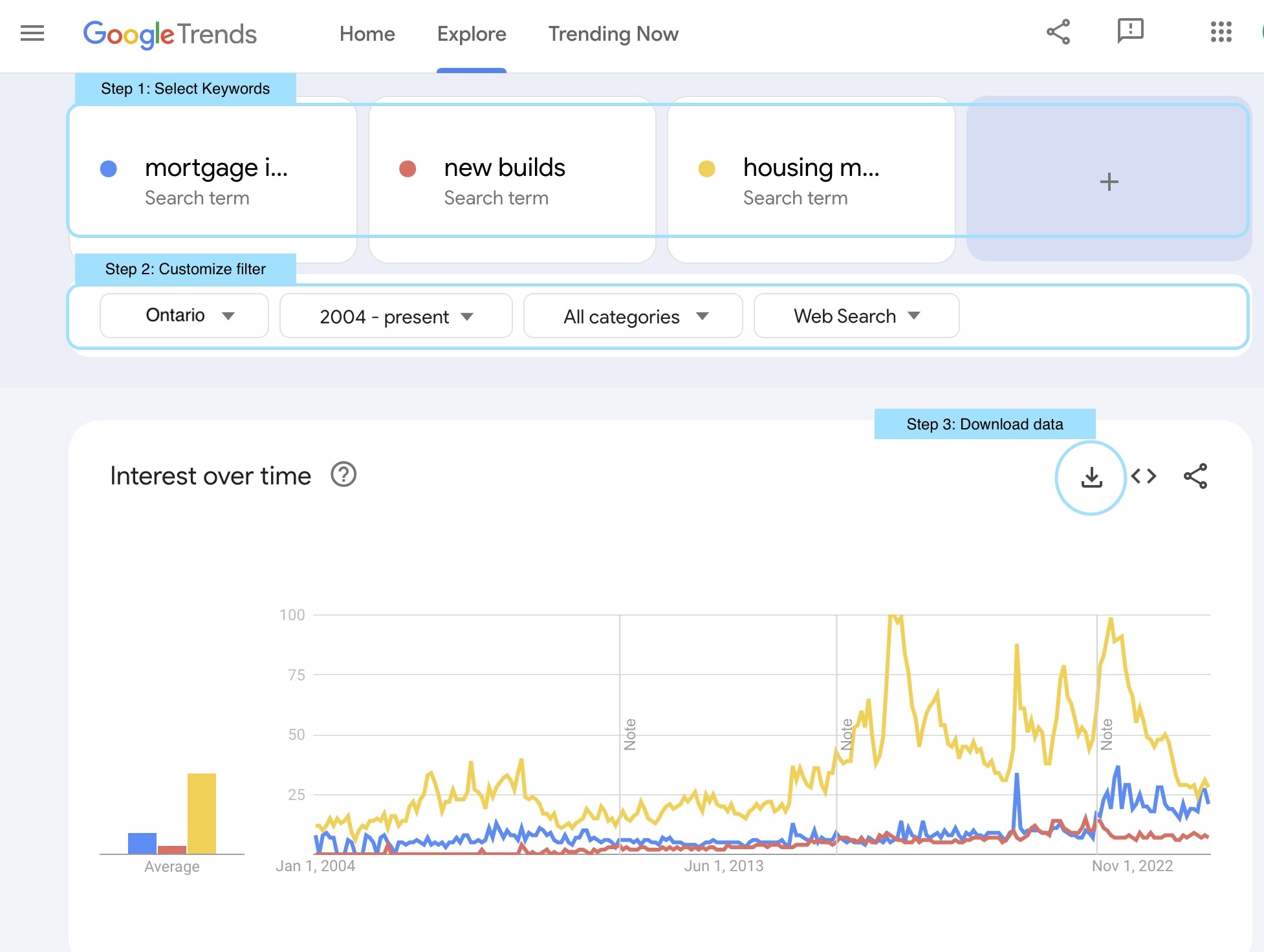 Google Trend Tutorial